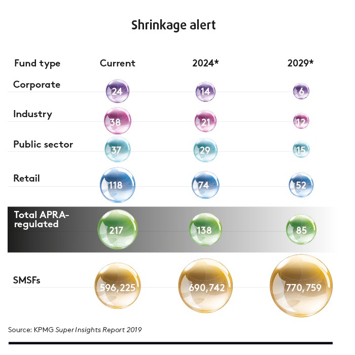 Superannuation shrinkage graphic