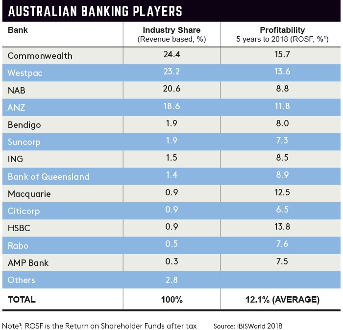 Banking graph Banking graph