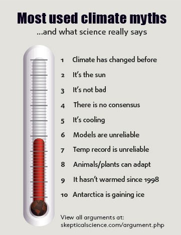 climate change myth thermometer